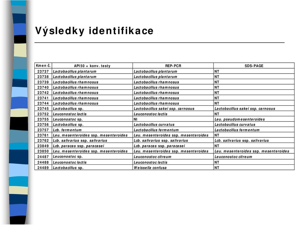 Lactobacillus rhamnosus Lactobacillus rhamnosus NT 23742 Lactobacillus rhamnosus Lactobacillus rhamnosus NT 23741 Lactobacillus rhamnosus Lactobacillus rhamnosus NT 23744 Lactobacillus rhamnosus