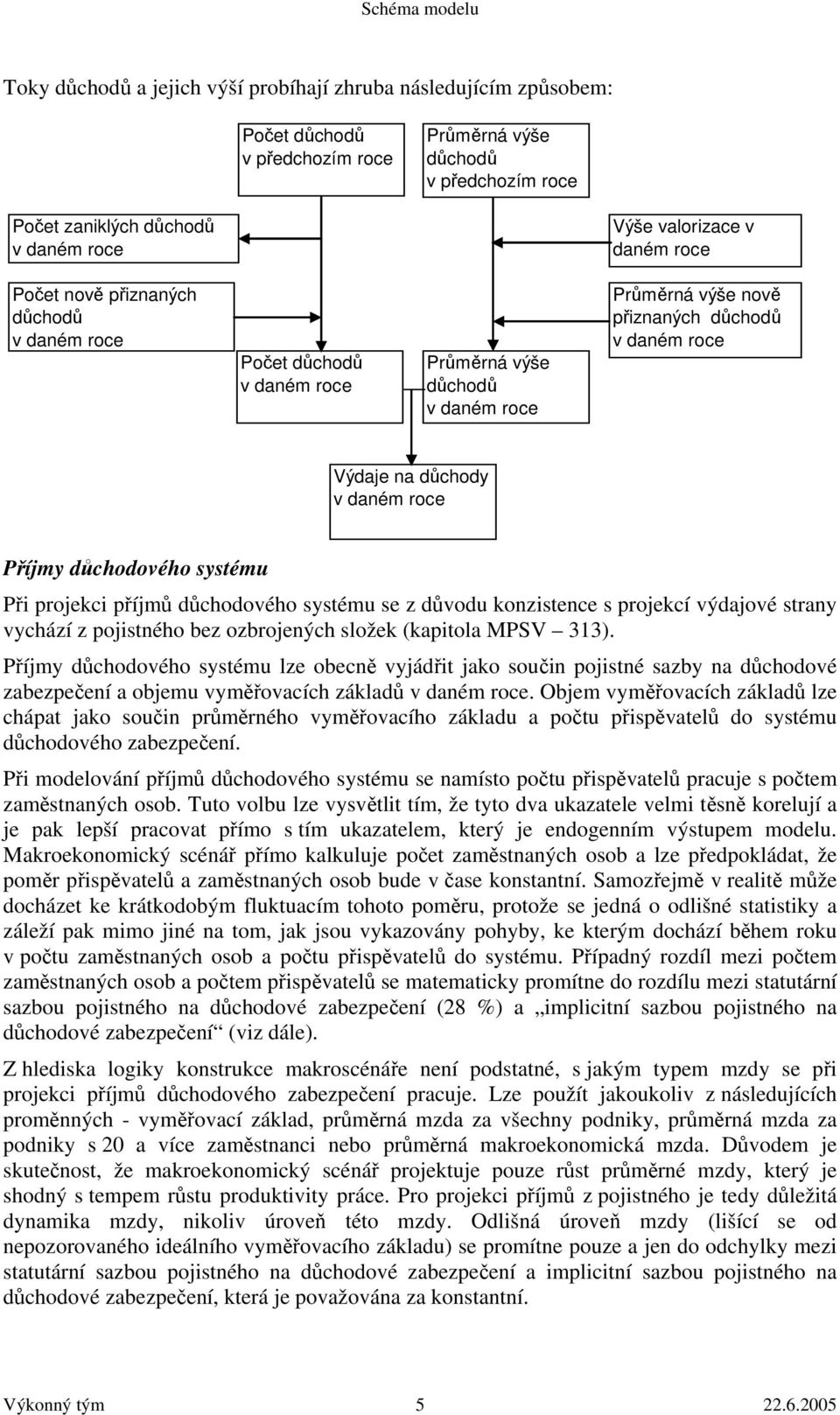 projekcí výdajové srany vychází z pojisného bez ozbrojených složek (kapiola MPSV 313).