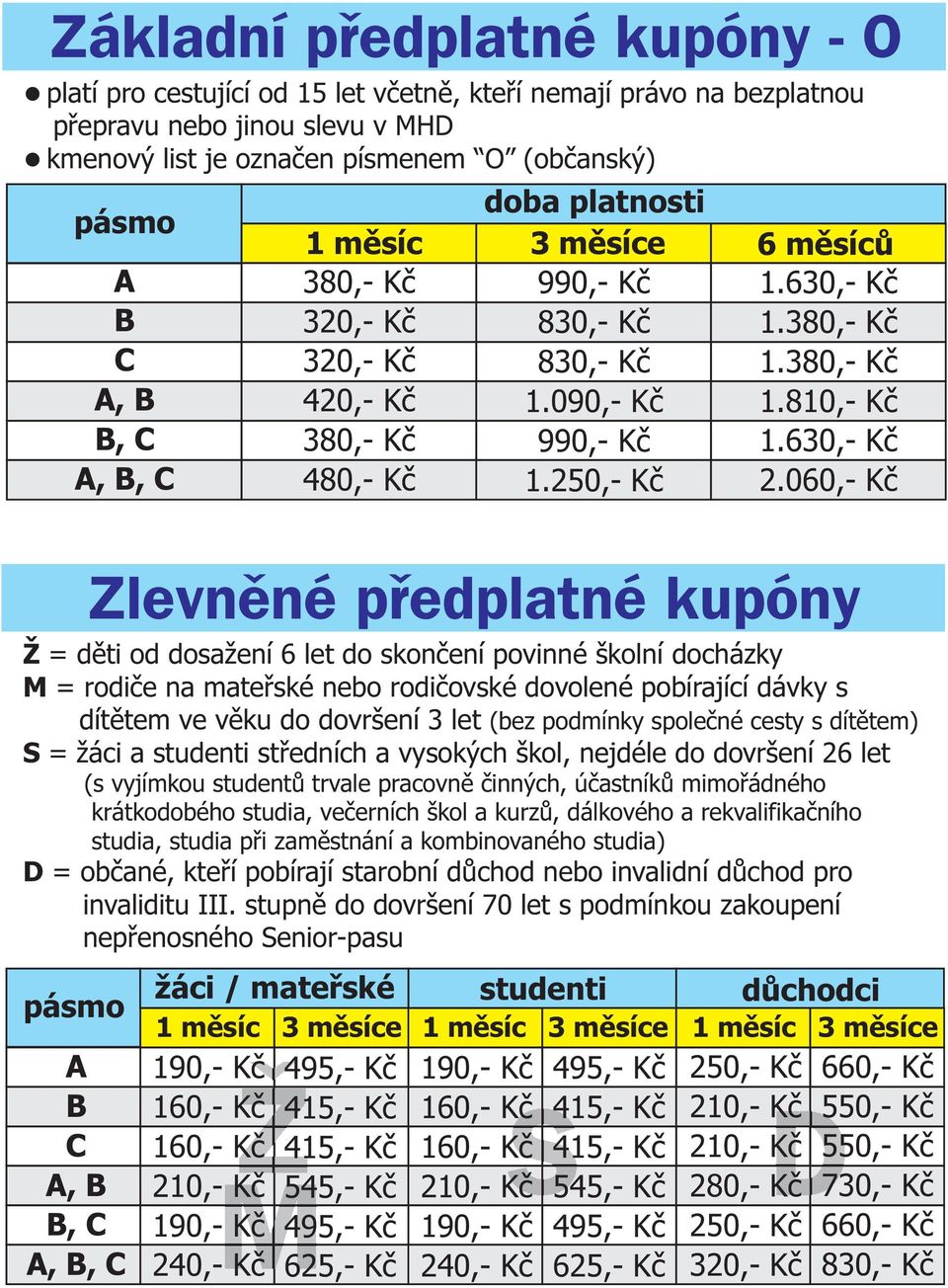 060, Kč Zlevnìnépøedplatnékupóny Ž = děti od dosažení 6 let do skončení povinné školní docházky M = rodiče na mateřské nebo rodičovské dovolené pobírající dávky s dítětem ve věku do dovršení 3 let