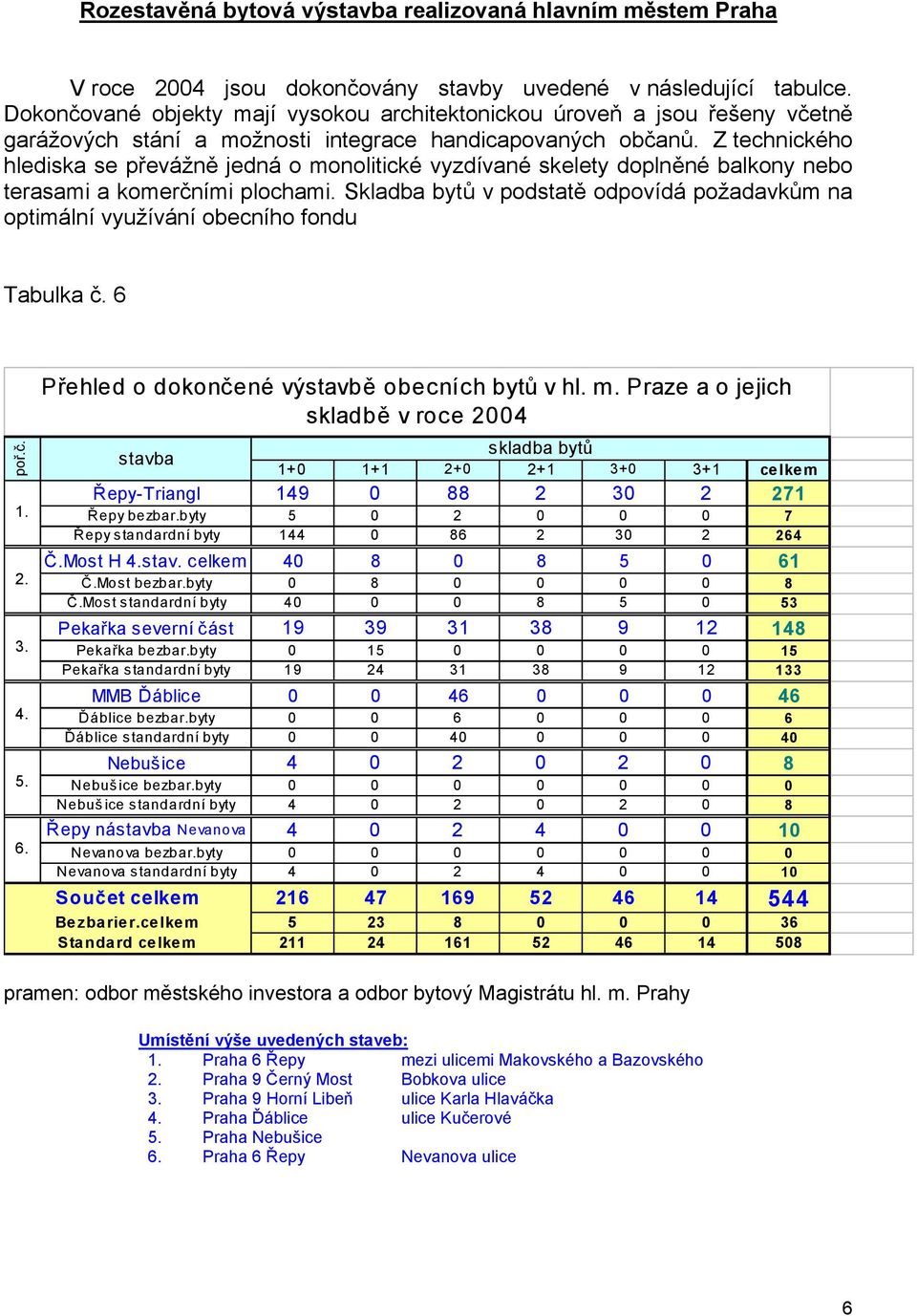 Z technického hlediska se převážně jedná o monolitické vyzdívané skelety doplněné balkony nebo terasami a komerčními plochami.