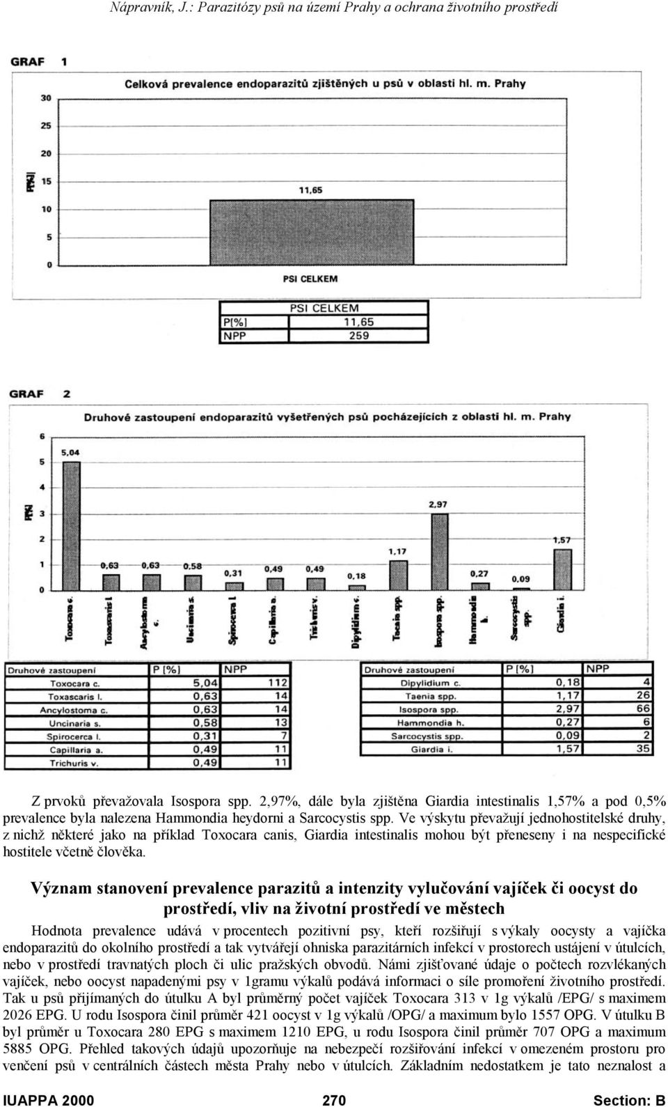 Význam stanovení prevalence parazitů a intenzity vylučování vajíček či oocyst do prostředí, vliv na životní prostředí ve městech Hodnota prevalence udává v procentech pozitivní psy, kteří rozšiřují s