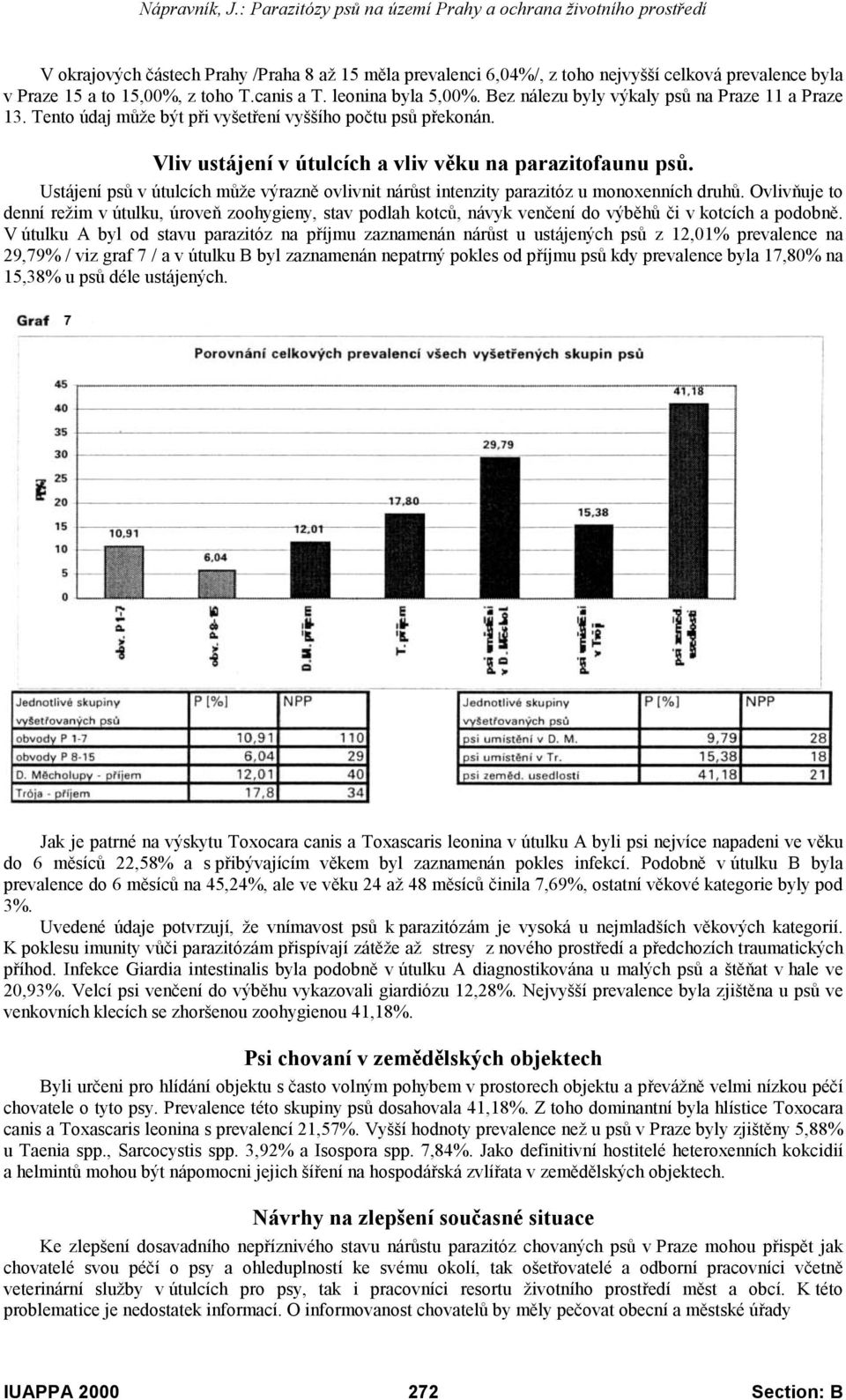 Ustájení psů v útulcích může výrazně ovlivnit nárůst intenzity parazitóz u monoxenních druhů.