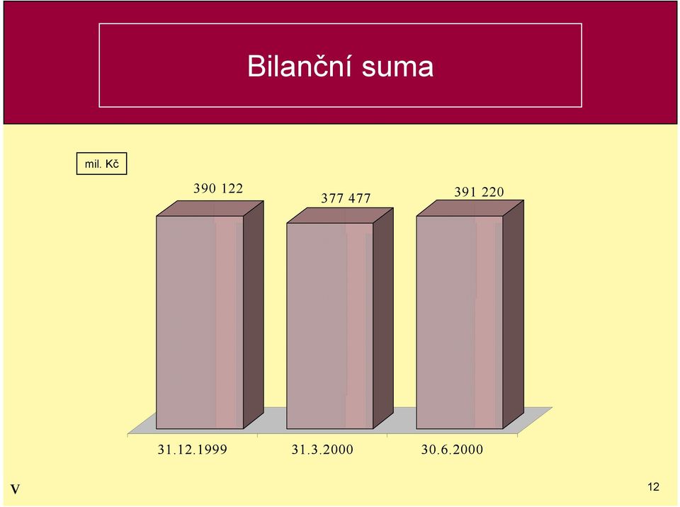 6.2000 390 122 377 477 391