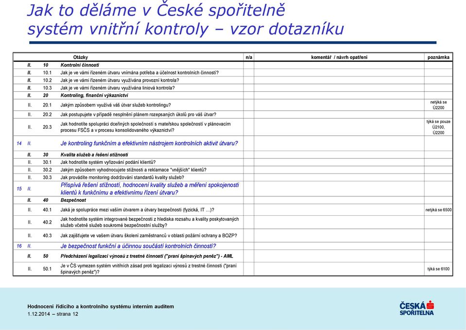 II. 20.2 Jak postupujete v případě nesplnění plánem rozepsaných úkolů pro váš útvar? II. 20.3 Jak hodnotíte spolupráci dceřiných společností s mateřskou společností v plánovacím procesu FSČS a v procesu konsolidovaného výkaznictví?