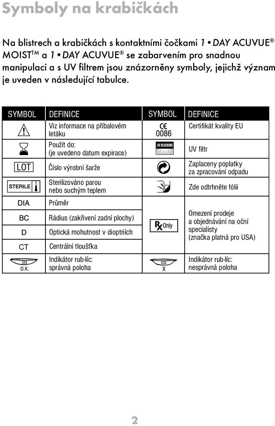 SYMBOL CT DEFINICE Viz informace na příbalovém letáku Použít do: (je uvedeno datum expirace) Číslo výrobní šarže Sterilizováno parou nebo suchým teplem Průměr Rádius (zakřivení