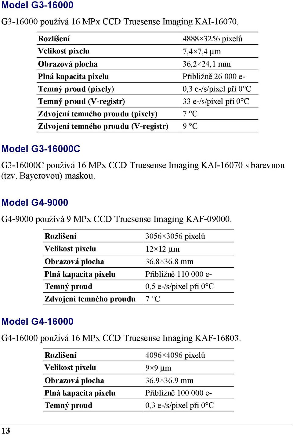 e-/s/pixel při 0 C Zdvojení temného proudu (pixely) 7 C Zdvojení temného proudu (V-registr) 9 C Model G3-16000C G3-16000C používá 16 MPx CCD Truesense Imaging KAI-16070 s barevnou (tzv.