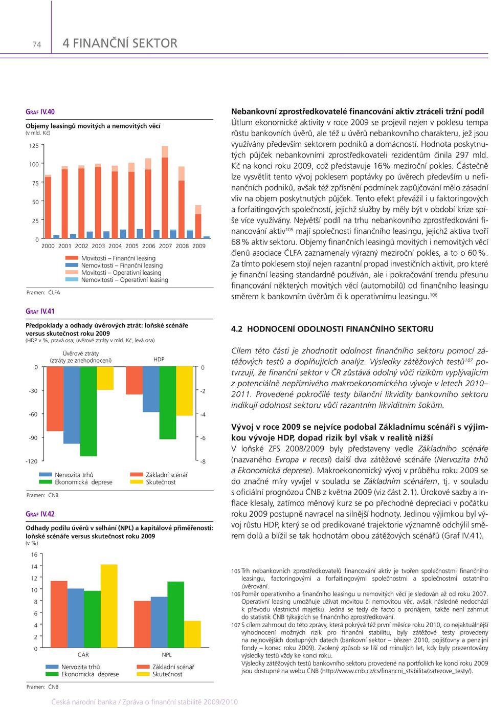 (HDP v %, pravá osa; úvěrové ztráty v mld. Kč, levá osa) -3 - -9-1 GRAF IV.