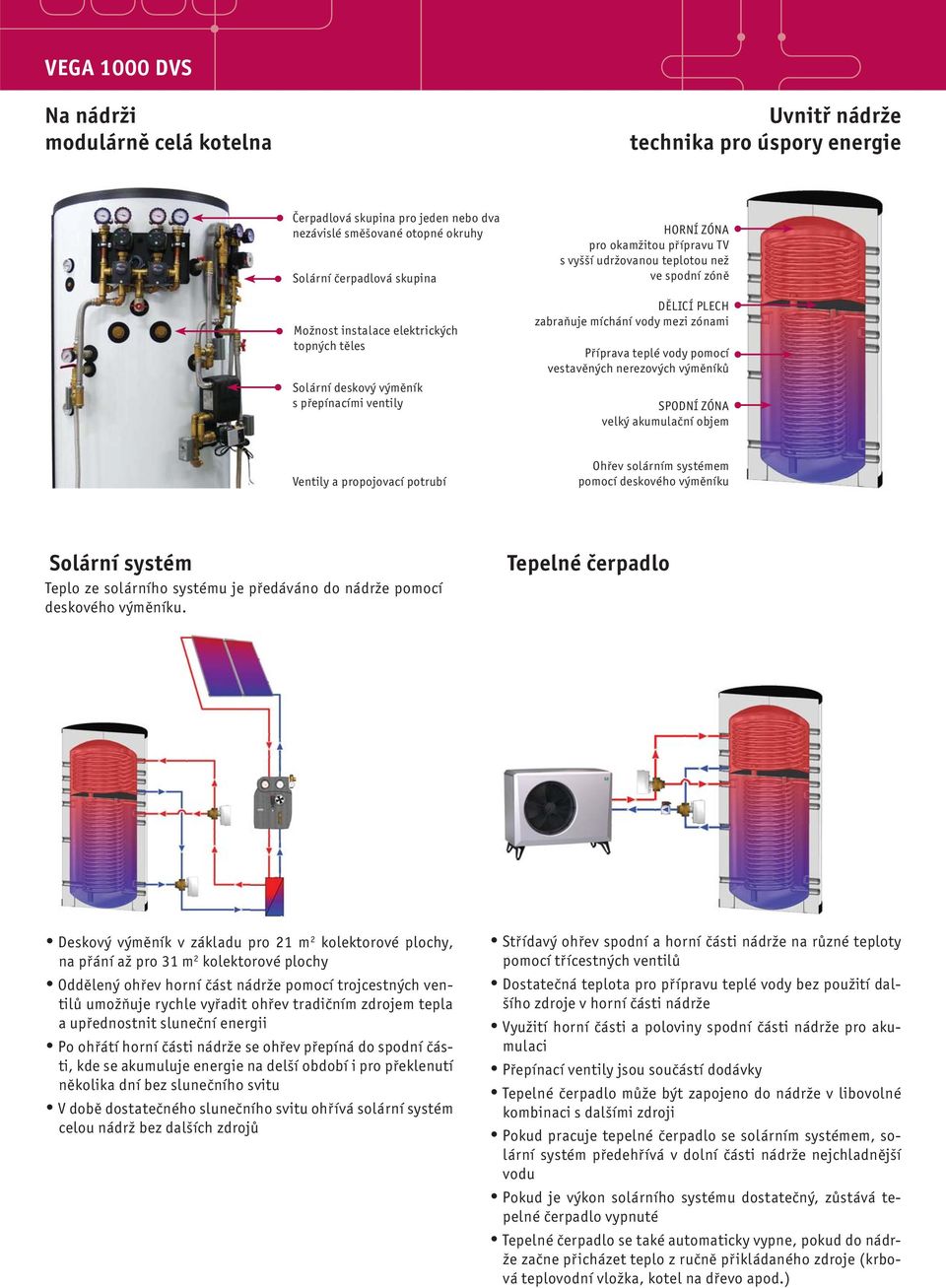 vody mezi zónami Příprava teplé vody pomocí vestavěných nerezových výměníků SPODNÍ ZÓNA velký akumulační objem Ventily a propojovací potrubí Ohřev solárním systémem pomocí deskového výměníku Solární