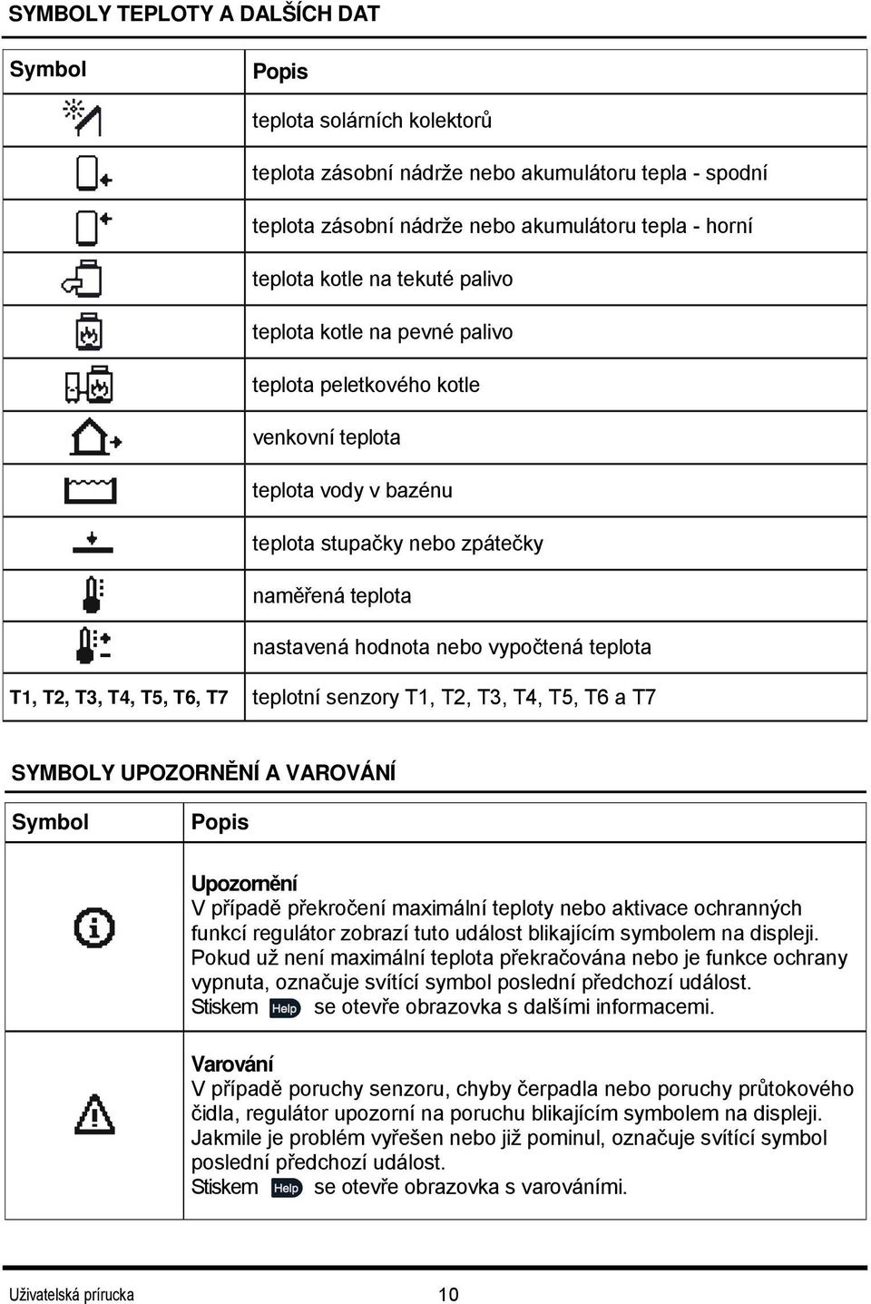 T1, T2, T3, T4, T5, T6, T7 teplotní senzory T1, T2, T3, T4, T5, T6 a T7 SYMBOLY UPOZORNĚNÍ A VAROVÁNÍ Symbol Popis Upozornění V případě překročení maximální teploty nebo aktivace ochranných funkcí