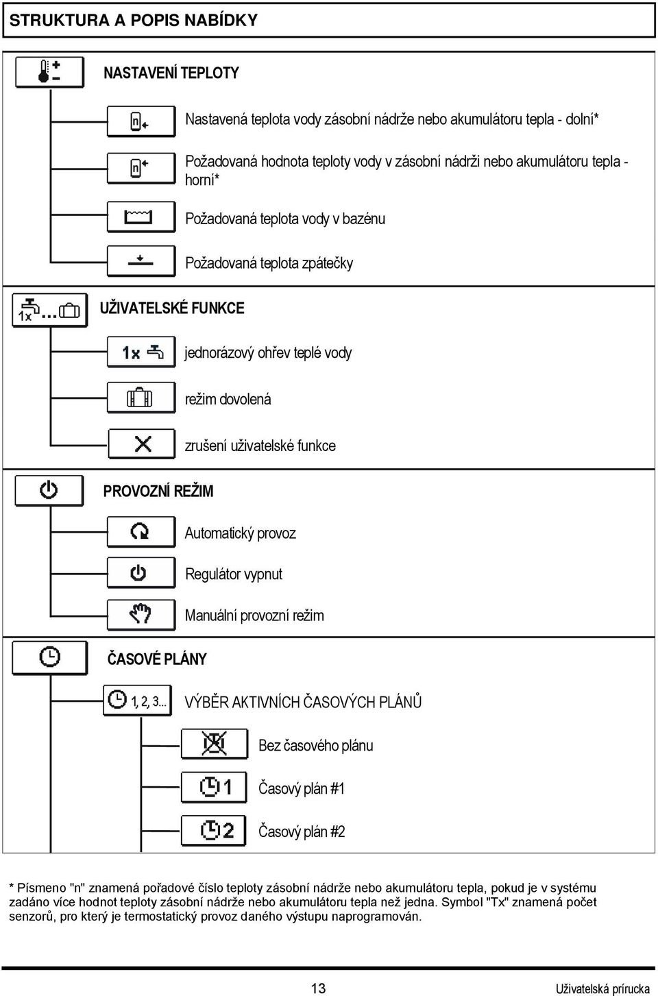 vypnut Manuální provozní režim ČASOVÉ PLÁNY VÝBĚR AKTIVNÍCH ČASOVÝCH PLÁNŮ Bez časového plánu Časový plán #1 Časový plán #2 * Písmeno "n" znamená pořadové číslo teploty zásobní nádrže nebo