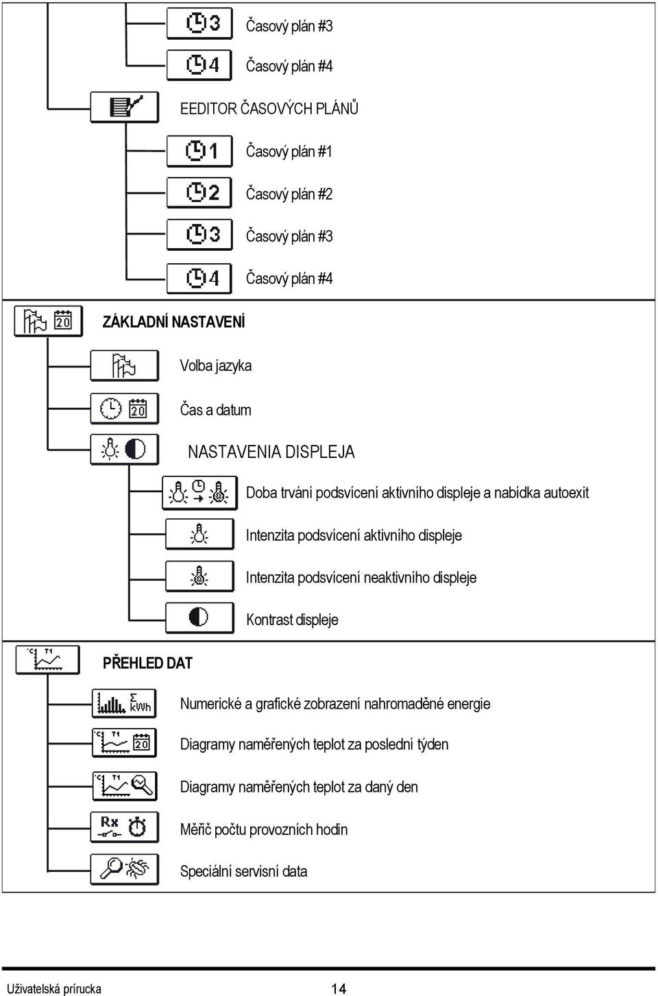 Intenzita podsvícení neaktivního displeje Kontrast displeje PŘEHLED DAT Numerické a grafické zobrazení nahromaděné energie Diagramy