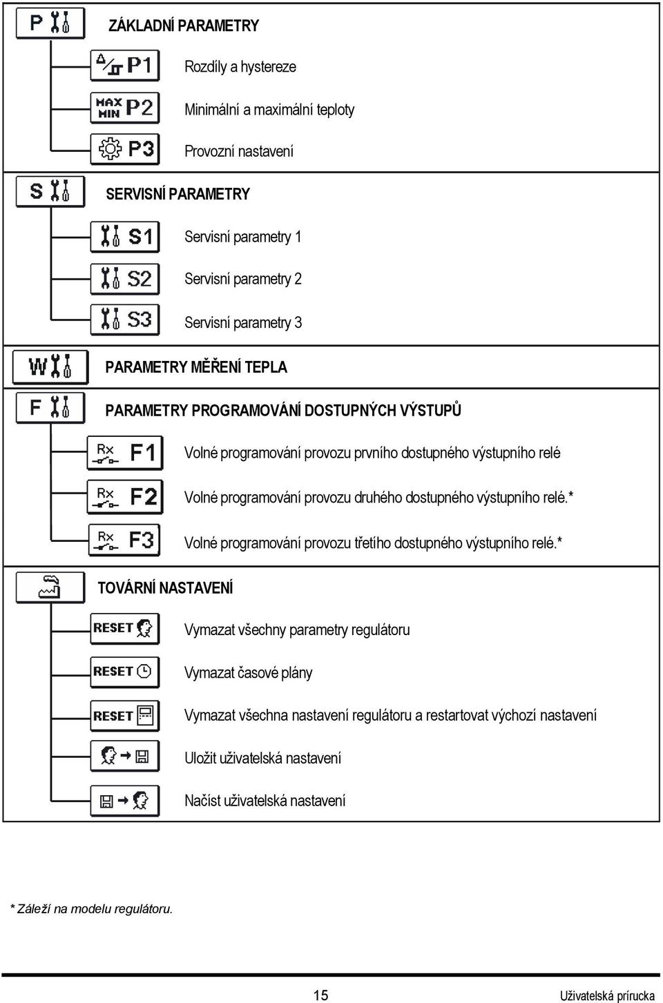 dostupného výstupního relé.* Volné programování provozu třetího dostupného výstupního relé.