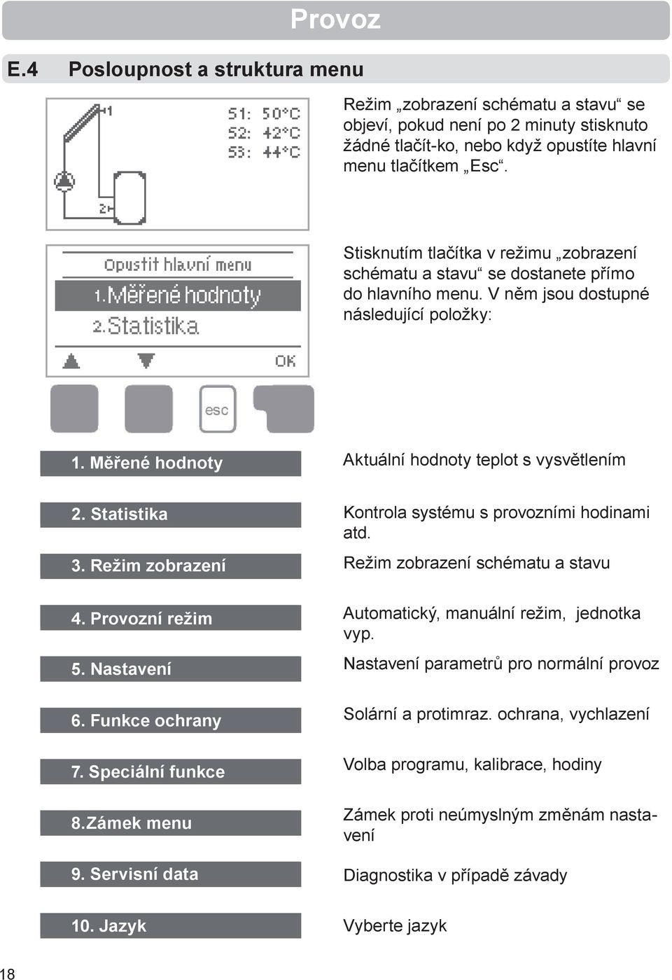 Statistika 3. Režim zobrazení 4. Provozní režim 5. Nastavení 6. Funkce ochrany 7. Speciální funkce 8.Zámek menu 9. Servisní data Kontrola systému s provozními hodinami atd.