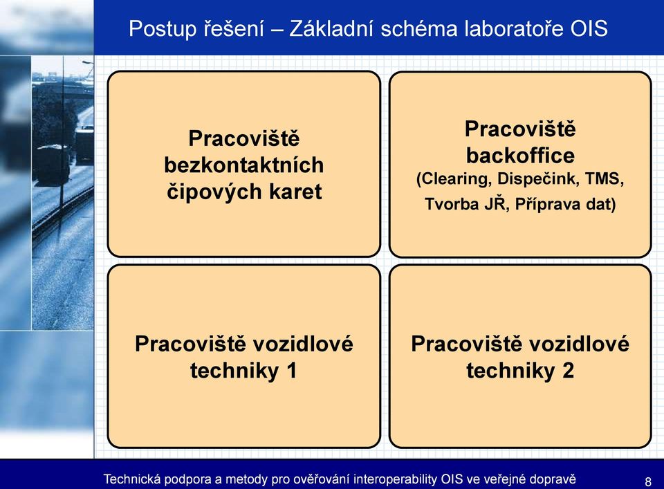 Příprava dat) Pracoviště vozidlové techniky 1 Pracoviště vozidlové techniky