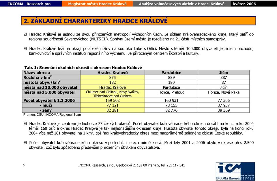 Hradec Králové leží na okraji polabské nížiny na soutoku Labe s Orlicí. Město s téměř 100.000 obyvateli je sídlem obchodu, bankovnictví a správních institucí regionálního významu.