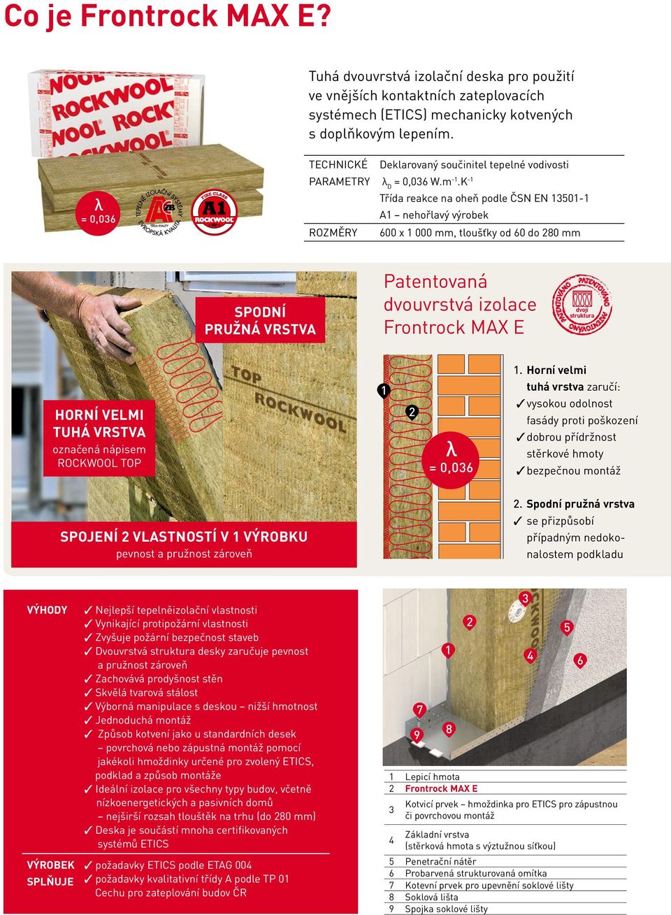 K -1 Třída reakce na oheň podle ČSN EN 13501-1 A1 nehořlavý výrobek 600 x 1 000 mm, tloušťky od 60 do 280 mm SPODNÍ PRUŽNÁ VRSTVA Patentovaná dvouvrstvá izolace Frontrock MAX E PATENTOVÁNO