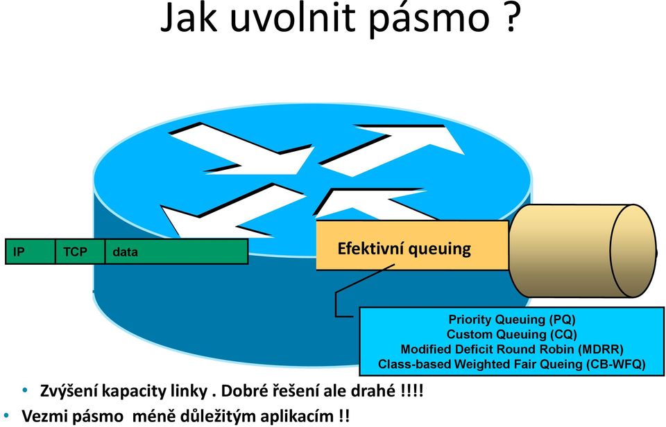 Dobré řešení ale drahé!!!! Vezmi pásmo méně důležitým aplikacím!