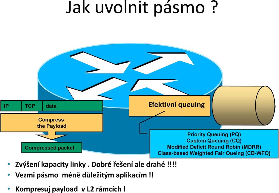 kapacity linky. Dobré řešení ale drahé!!!! Vezmi pásmo méně důležitým aplikacím!