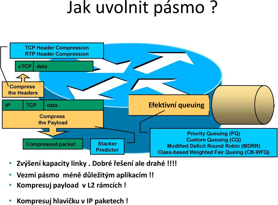 Compress the Payload Compressed packet Stacker Predictor Zvýšení kapacity linky. Dobré řešení ale drahé!