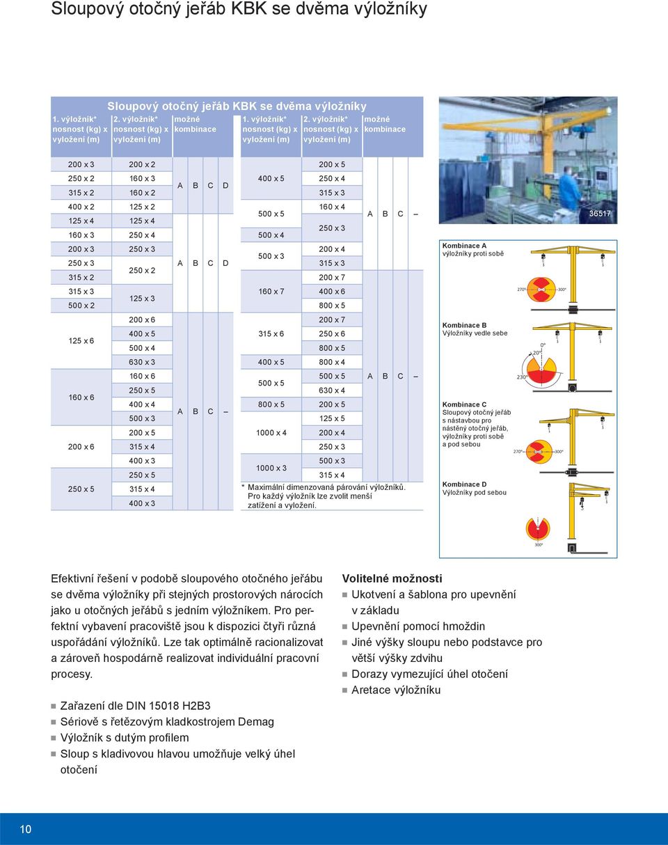výložník* nosnost (kg) x vyložení (m) možné kombinace 200 x 3 200 x 2 200 x 5 250 x 2 160 x 3 400 x 5 250 x 4 A B C D 315 x 2 160 x 2 315 x 3 400 x 2 125 x 2 160 x 4 500 x 5 125 x 4 125 x 4 250 x 3