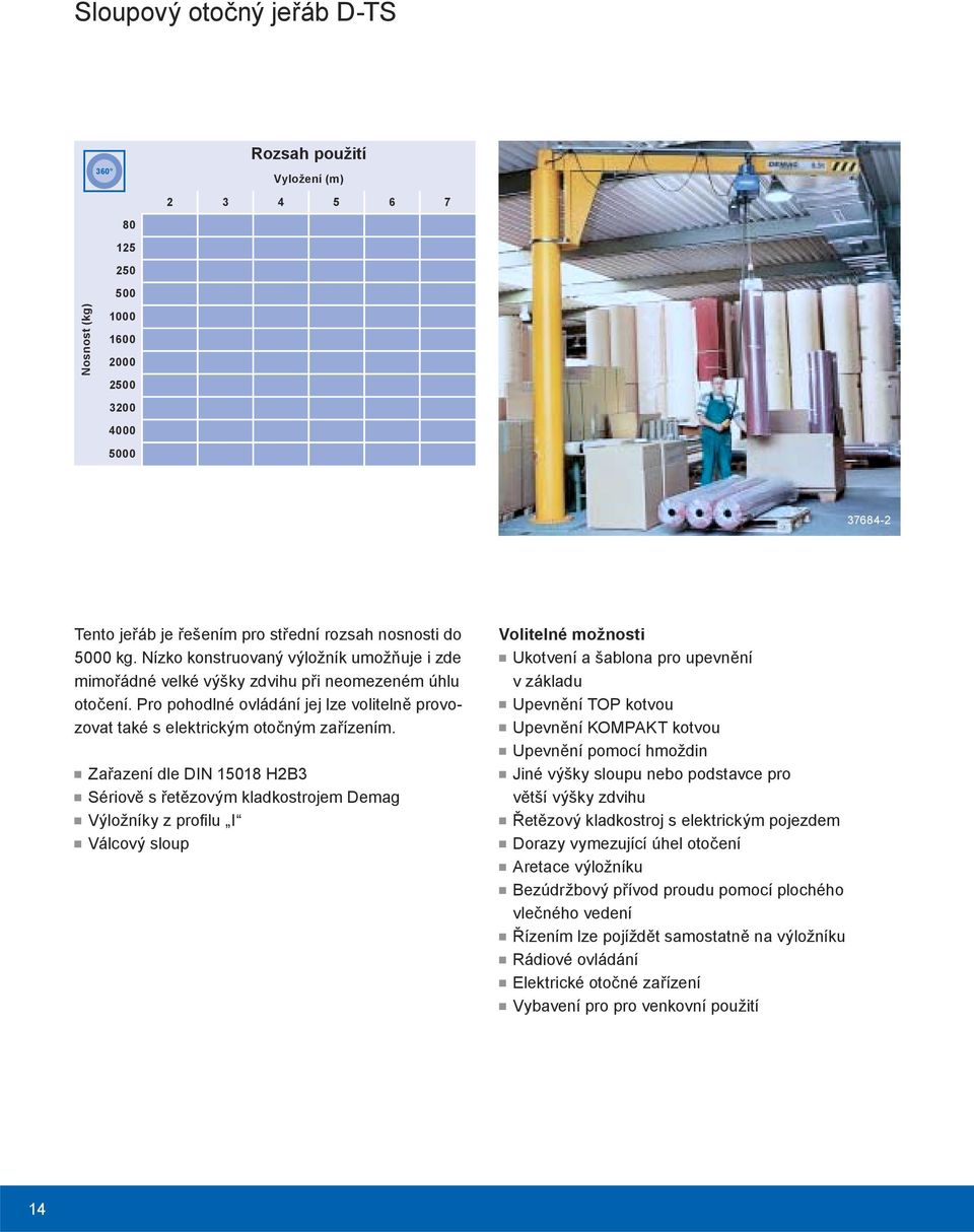 Zařazení dle DIN 15018 H2B3 Sériově s řetězovým kladkostrojem Demag Výložníky z proþlu I Válcový sloup Volitelné možnosti Ukotvení a šablona pro upevnění v základu Upevnění TOP kotvou Upevnění