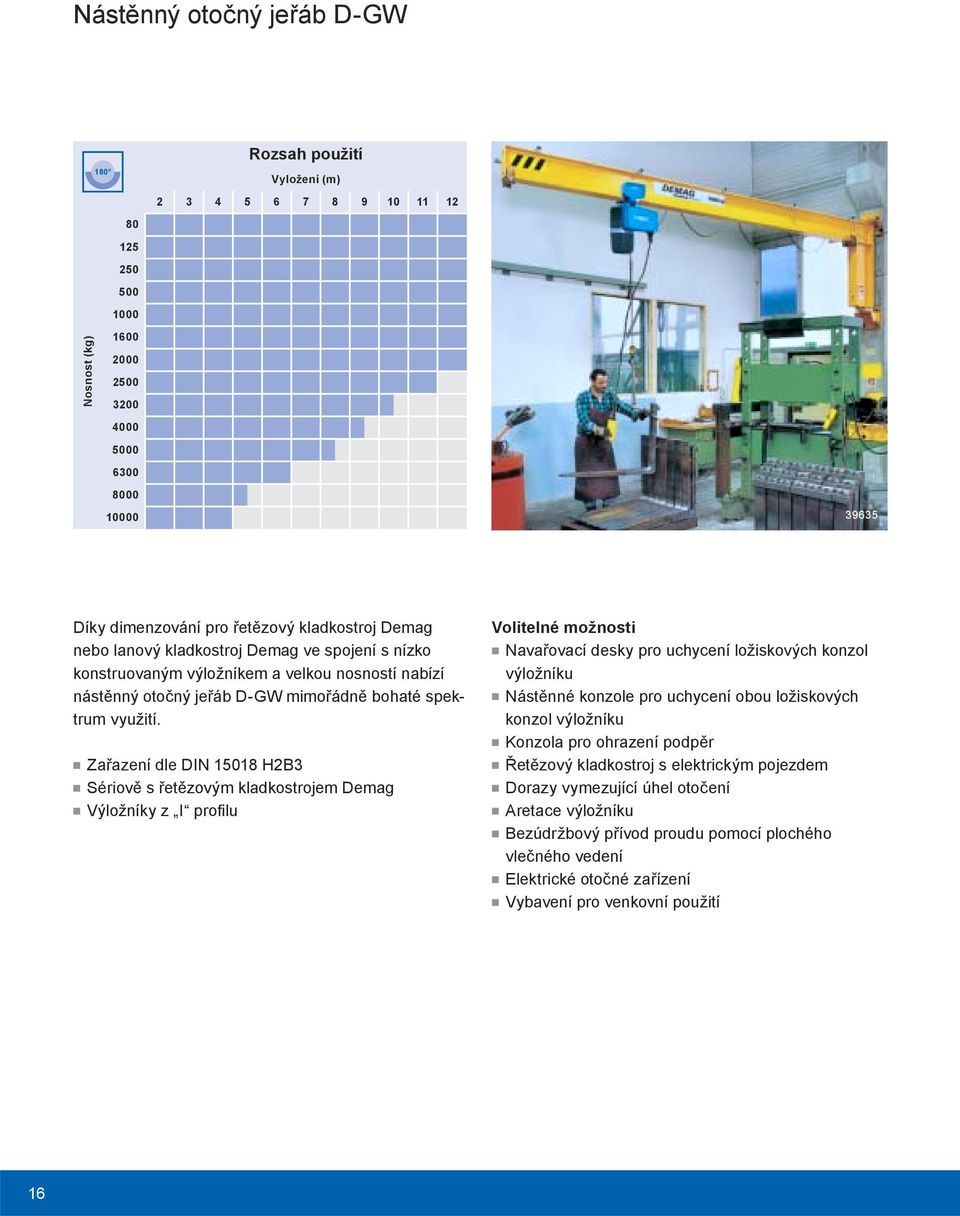 Zařazení dle DIN 15018 H2B3 Sériově s řetězovým kladkostrojem Demag Výložníky z I proþlu Volitelné možnosti Navařovací desky pro uchycení ložiskových konzol výložníku Nástěnné konzole pro uchycení
