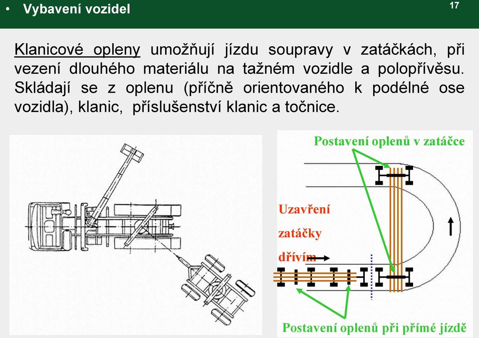 Skládají se z oplenu (příčně orientovaného k podélné ose vozidla), klanic,