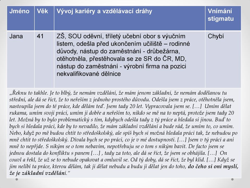 Je to blbý, že nemám vzdělání, že mám jenom základní, že nemám dodělanou tu střední, ale dá se říct, že to neřeším z jednoho prostého důvodu.