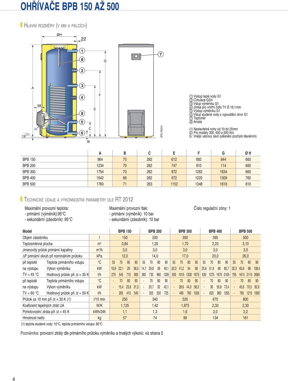 , mm Sortie de l'échangeur G Thermomètre B C E F G øh node () Pieds réglables de à mm F () Pour modèles, et litres a Výstup teplé vody G b Cirkulace G/ c Vstup výměníku G d Jímka pro vnitřní čidlo TV