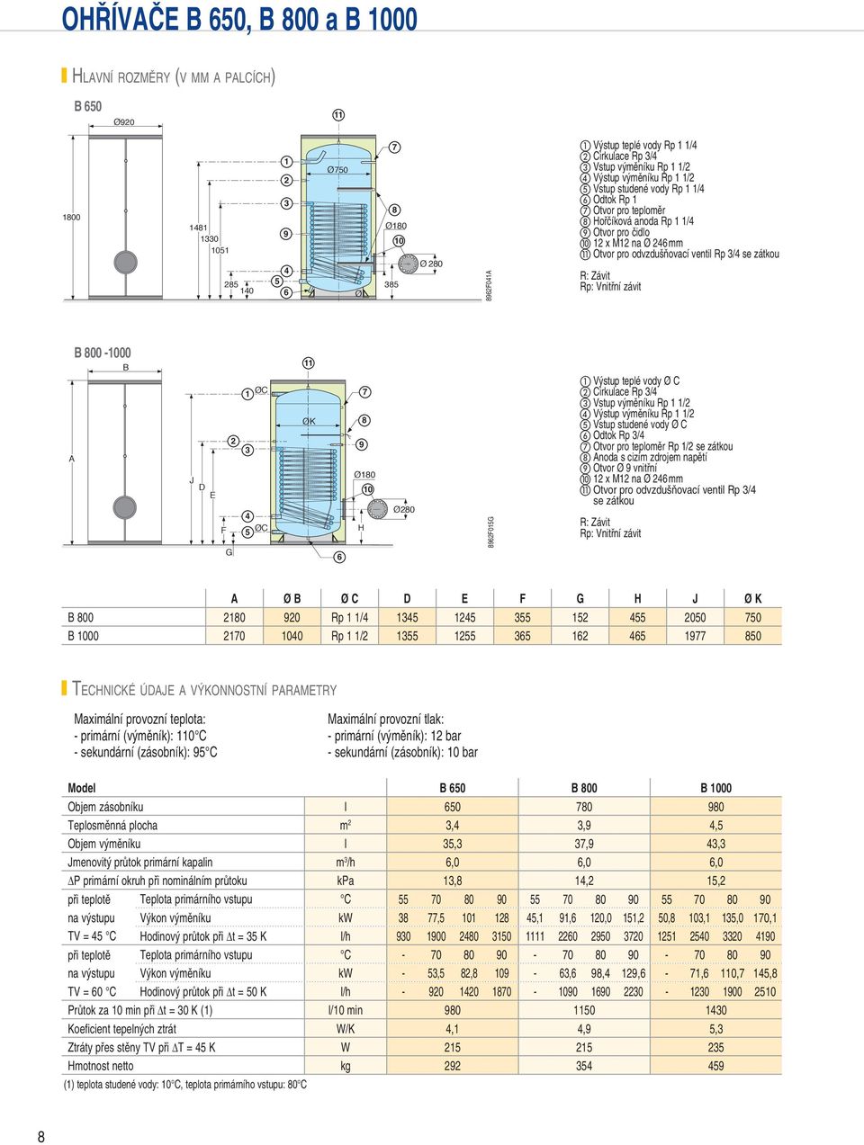 EntrŽe de l'žchangeur Rp / Sortie de l'žchangeur Rp / EntrŽe eau froide sanitaire Rp / Vidange Rp J D Emplacement pour thermomètre E node en magnesium Rp / Emplacement sonde F C x M sur Emplacement
