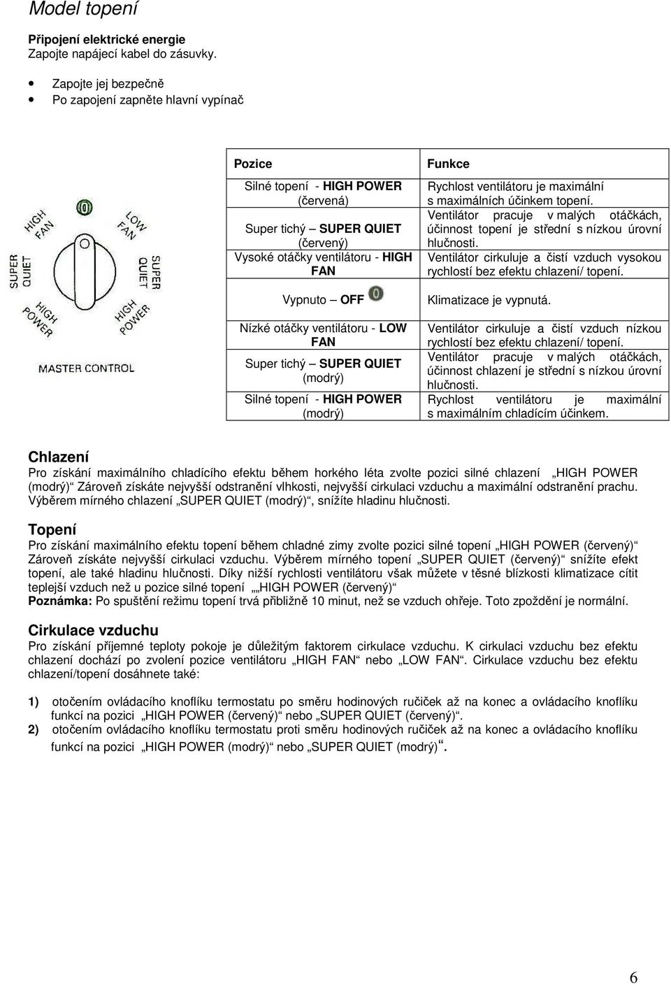 ventilátoru - LOW FAN Super tichý SUPER QUIET (modrý) Silné topení - HIGH POWER (modrý) Funkce Rychlost ventilátoru je maximální s maximálních účinkem topení.