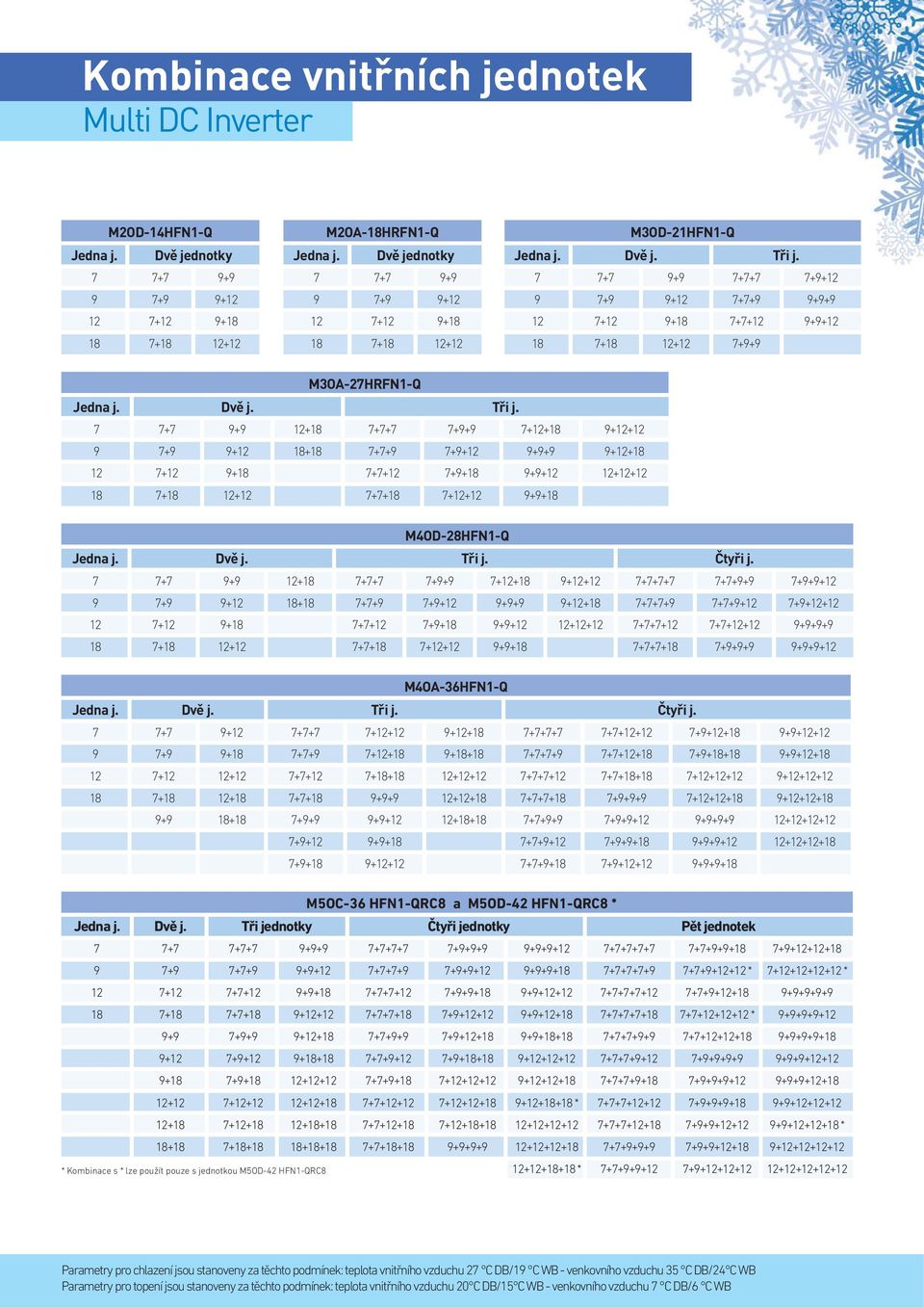 7 7+7 9+9 7+7+7 7+9+12 9 7+9 9+12 7+7+9 9+9+9 12 7+12 9+18 7+7+12 9+9+12 18 7+18 12+12 7+9+9 M3O-27HRN1-Q Jedna j. vě j. Tři j.