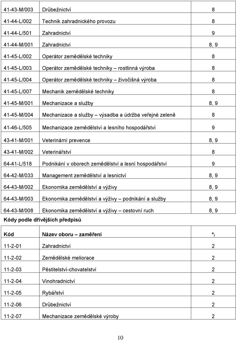 Mechanizace a služby výsadba a údržba veřejné zeleně 8 41-46-L/505 Mechanizace zemědělství a lesního hospodářství 9 43-41-M/001 Veterinární prevence 8, 9 43-41-M/002 Veterinářství 8 64-41-L/518