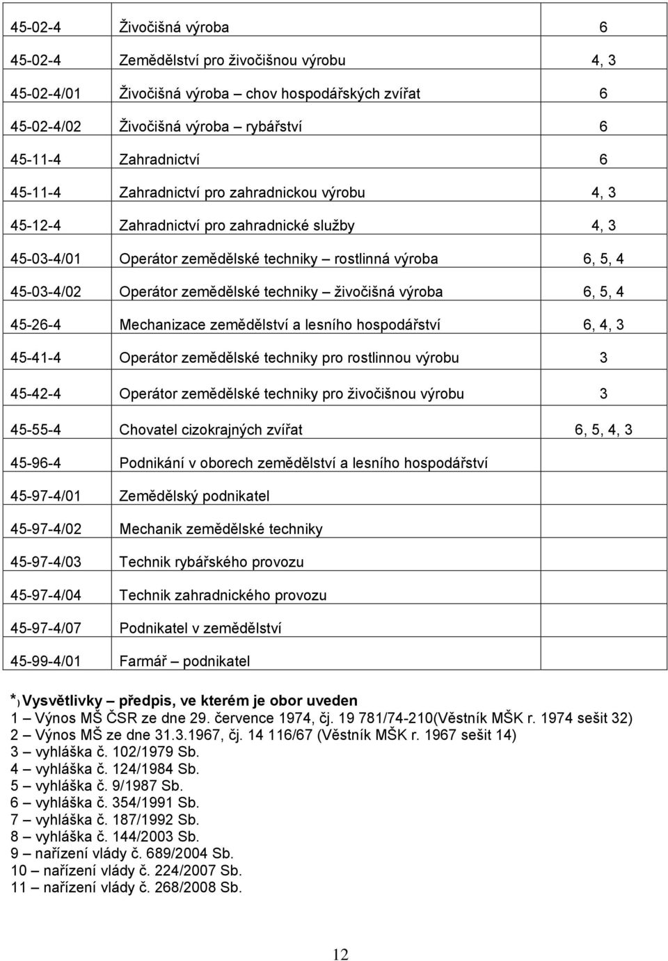 techniky živočišná výroba 6, 5, 4 45-26-4 Mechanizace zemědělství a lesního hospodářství 6, 4, 3 45-41-4 Operátor zemědělské techniky pro rostlinnou výrobu 3 45-42-4 Operátor zemědělské techniky pro