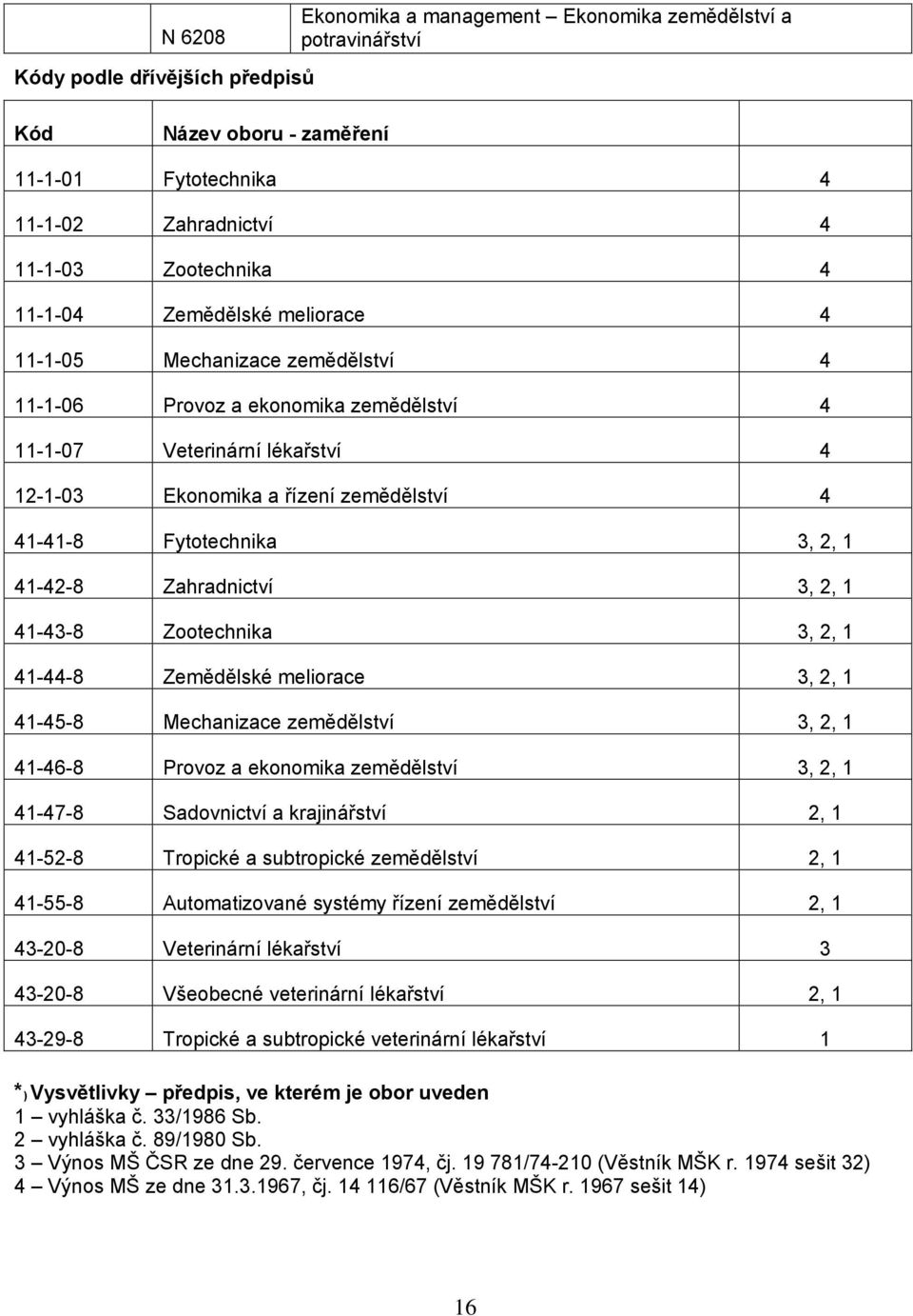 3, 2, 1 41-42-8 Zahradnictví 3, 2, 1 41-43-8 Zootechnika 3, 2, 1 41-44-8 Zemědělské meliorace 3, 2, 1 41-45-8 Mechanizace zemědělství 3, 2, 1 41-46-8 Provoz a ekonomika zemědělství 3, 2, 1 41-47-8