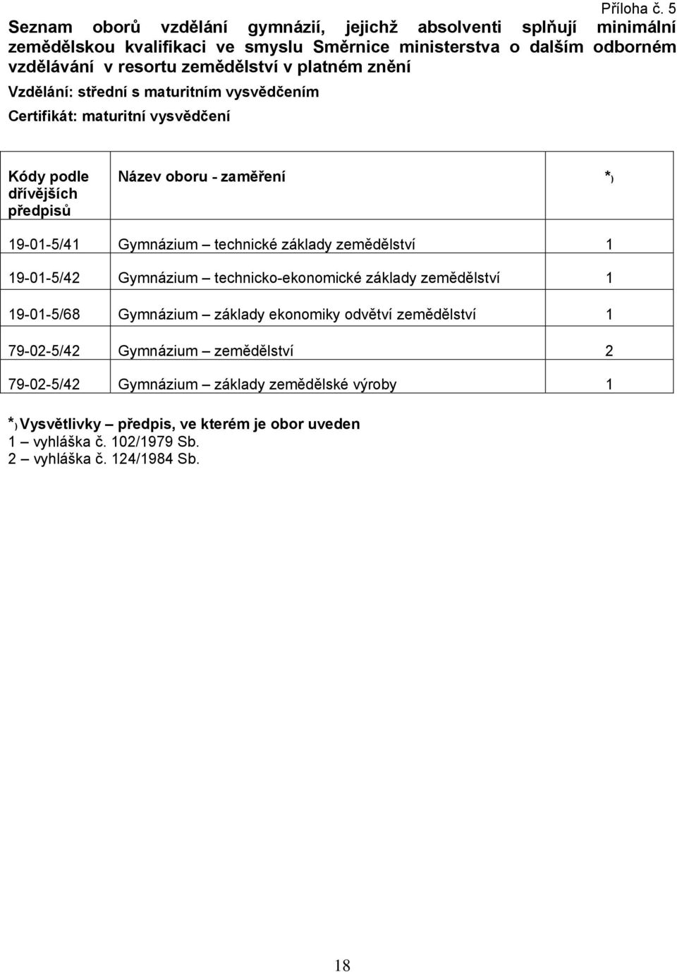 zemědělství v platném znění Vzdělání: střední s maturitním vysvědčením Certifikát: maturitní vysvědčení Kódy podle dřívějších předpisů Název oboru - zaměření *) 19-01-5/41