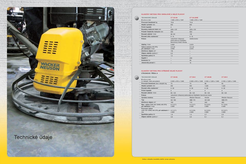 041 Provozní hmotnost kg 72,6 73,9 Hladicí průměr mm 610 610 Počet lopatek 4 4 Rozměry lešticích listů mm 229 x 121 229 x 121 Průměr hladicího kotouče mm 603 603 Rozsah otáček 1/min 90-141 116 Rozsah