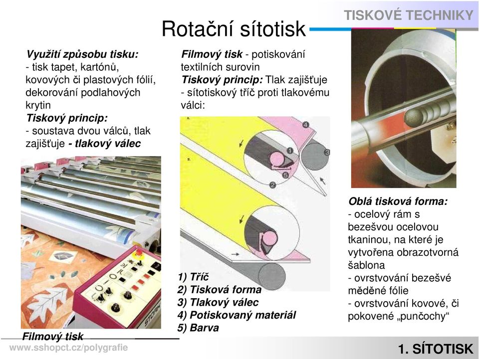 proti tlakovému válci: Filmový tisk 1) Tříč 2) Tisková forma 3) Tlakový válec 4) Potiskovaný materiál 5) Barva Oblá tisková forma: - ocelový rám s