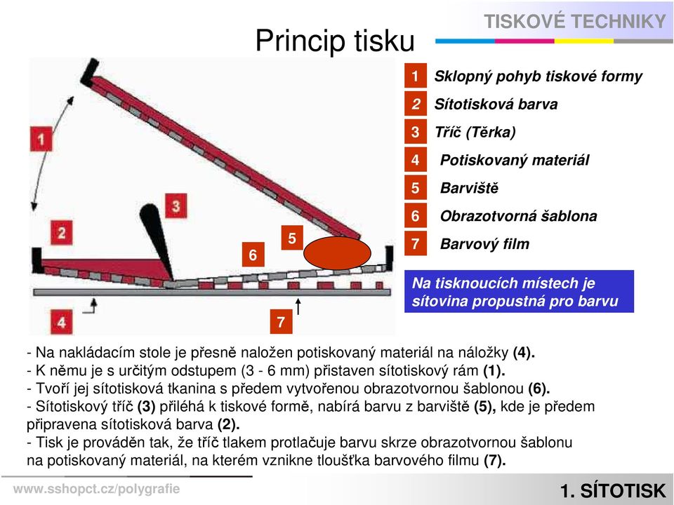 - Tvoří jej sítotisková tkanina s předem vytvořenou obrazotvornou šablonou (6).