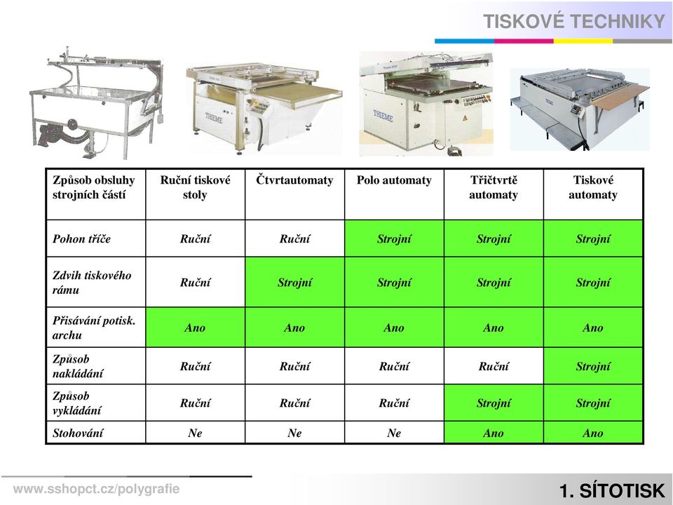 Strojní Strojní Strojní Strojní Přisávání potisk.