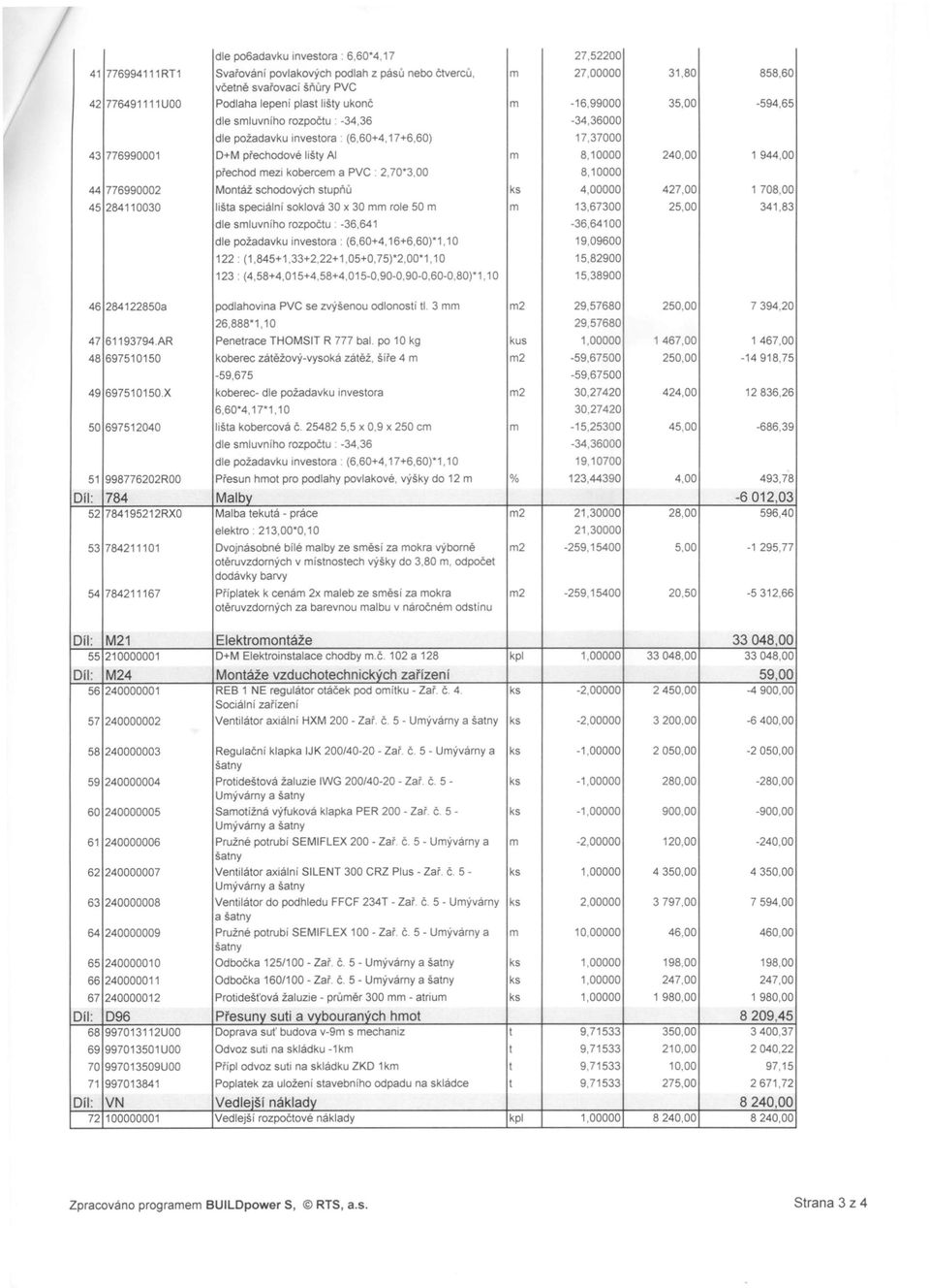 mezí kobercem a PVC: 2,70*3,00 8,10000 44 776990002 Montáž schodových stupňů ks 4,00000 427,00 1 708,00 45 284110030 lišta speciální soklová 30 x 30 mm role 50 m m 13,67300 25,00 341,83 dle smluvního