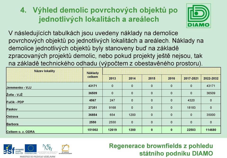 Náklady na demolice jednotlivých objektů byly stanoveny buď na základě zpracovaných projektů demolic, nebo pokud projekty ještě nejsou, tak na základě technického odhadu (výpočtem