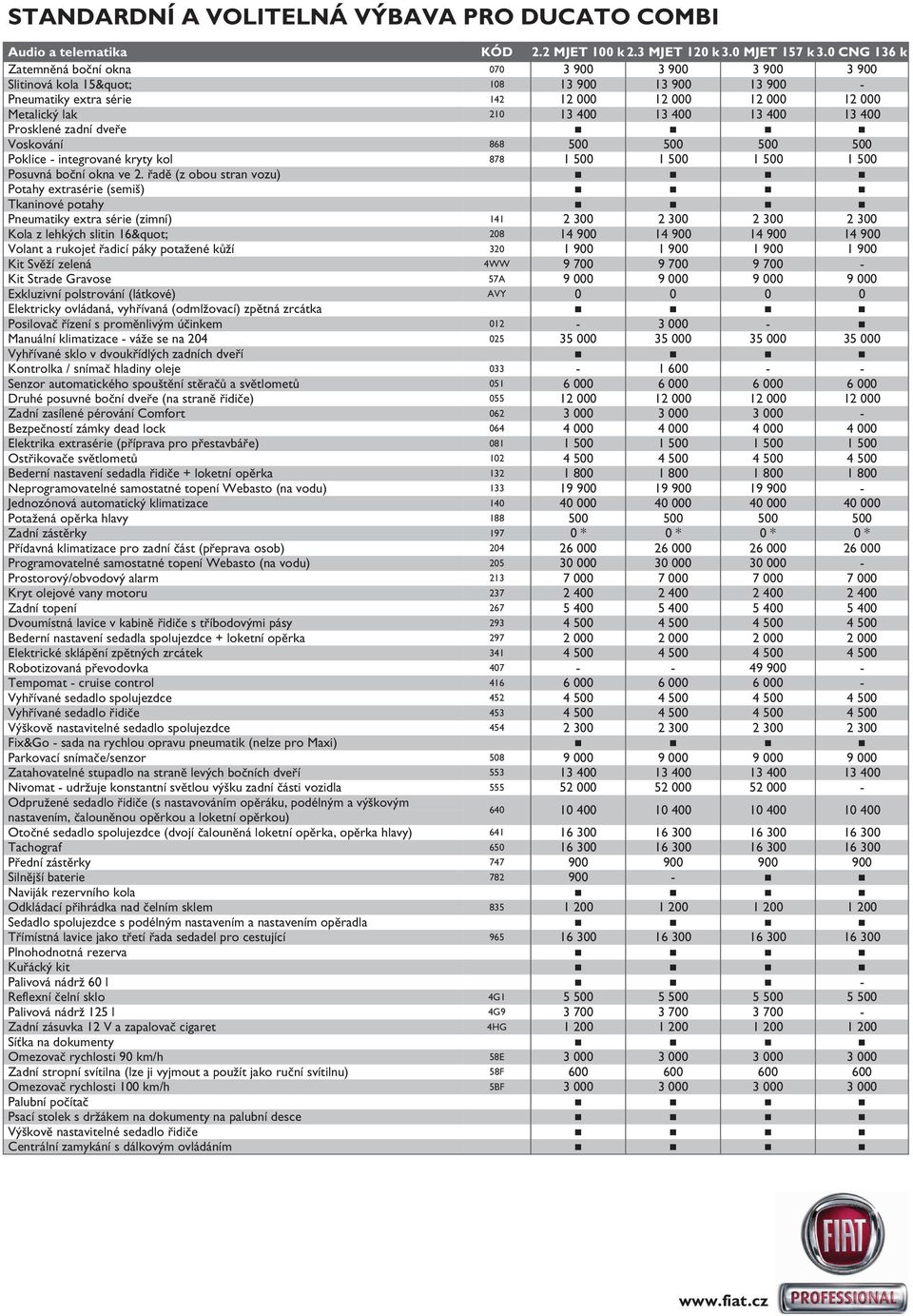 400 13 400 Prosklené zadní dveře Voskování 868 500 500 500 500 Poklice - integrované kryty kol 878 1 500 1 500 1 500 1 500 Posuvná boční okna ve 2.