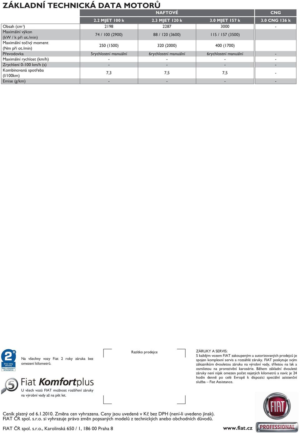 /min) 250 (1500) 320 (2000) 400 (1700) Převodovka 5rychlostní manuální 6rychlostní manuální 6rychlostní manuální - Maximální rychlost (km/h) - - - - Zrychlení 0-100 km/h (s) - - - - Kombinovaná