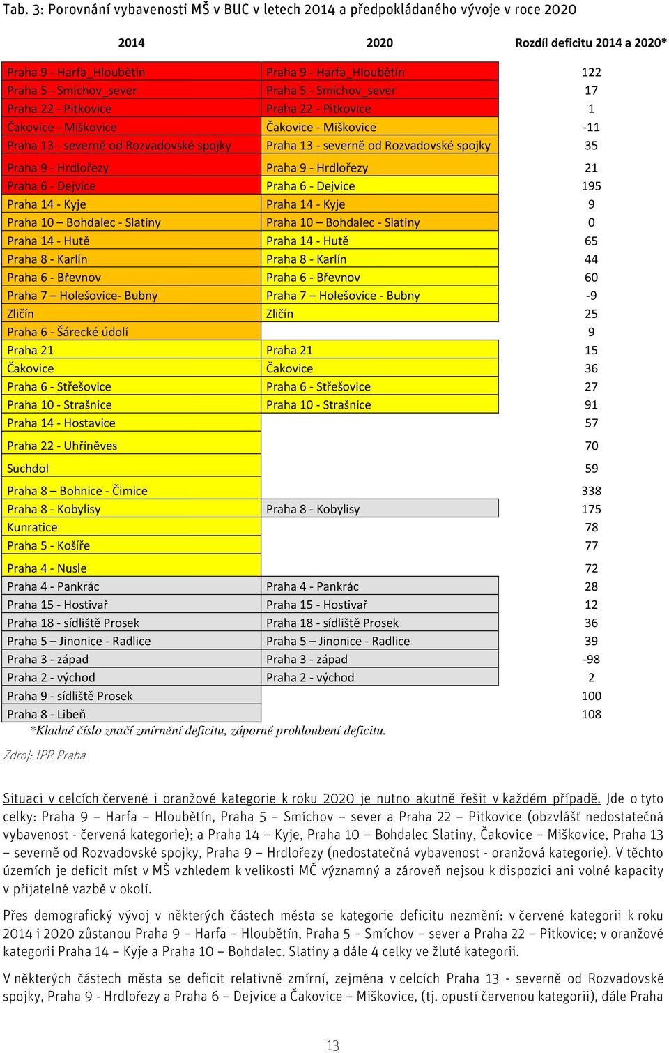 Rozvadovské spojky 35 Praha 9 - Hrdlořezy Praha 9 - Hrdlořezy 21 Praha 6 - Dejvice Praha 6 - Dejvice 195 Praha 14 - Kyje Praha 14 - Kyje 9 Praha 10 Bohdalec - Slatiny Praha 10 Bohdalec - Slatiny 0