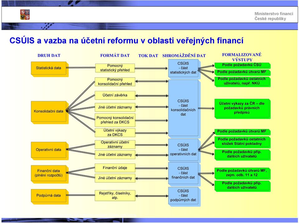 reformu v