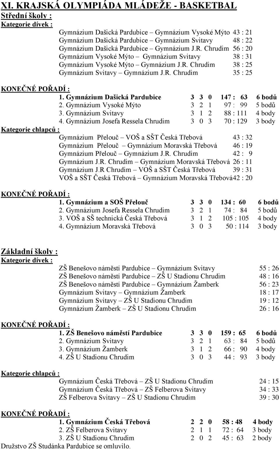 Gymnázium Dašická Pardubice 3 3 0 147 : 63 6 bodů 2. Gymnázium Vysoké Mýto 3 2 1 97 : 99 3. Gymnázium Svitavy 3 1 2 88 : 111 4 body 4.