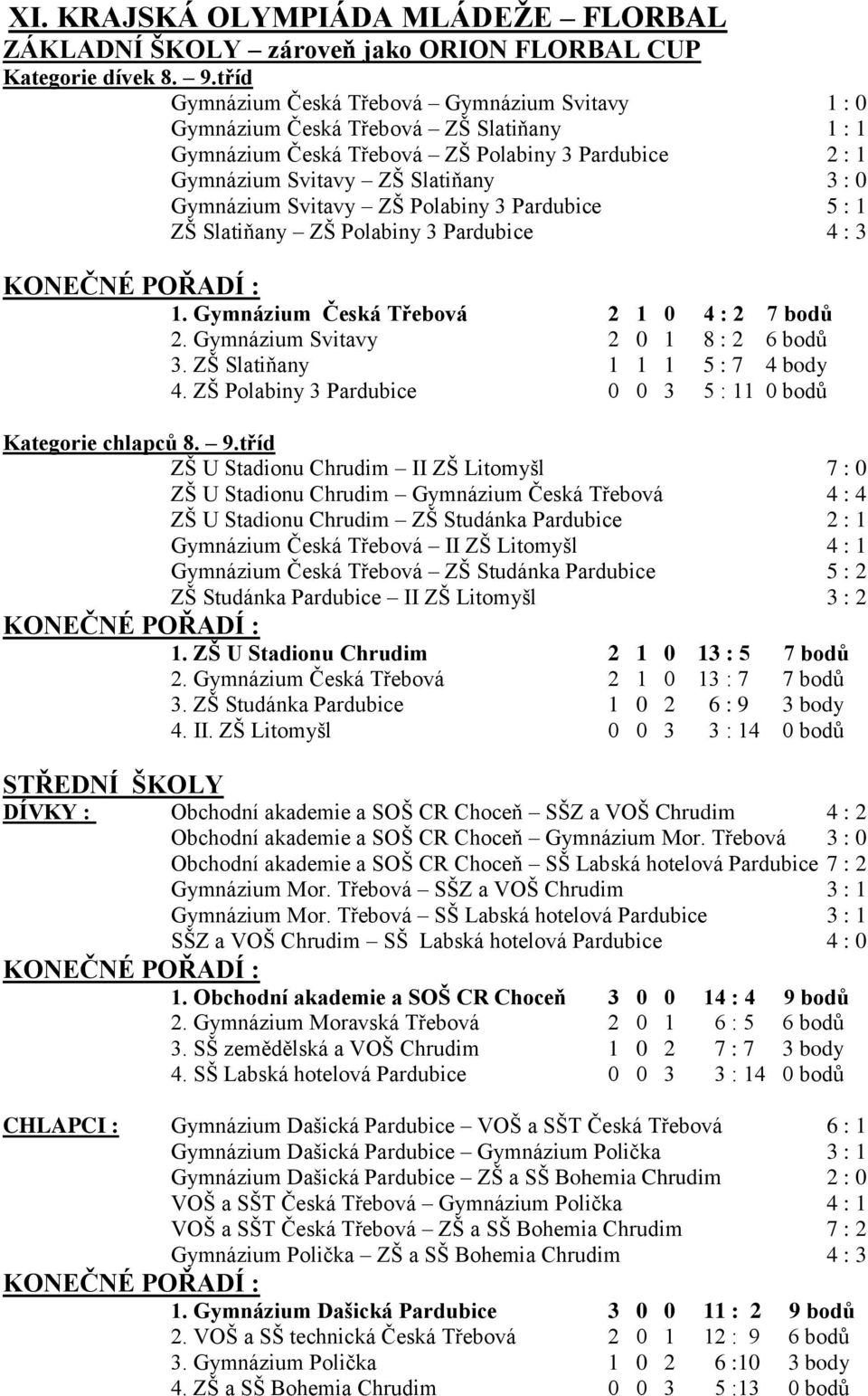 Svitavy ZŠ Polabiny 3 Pardubice 5 : 1 ZŠ Slatiňany ZŠ Polabiny 3 Pardubice 4 : 3 1. Gymnázium Česká Třebová 2 1 0 4 : 2 7 bodů 2. Gymnázium Svitavy 2 0 1 8 : 2 6 bodů 3.