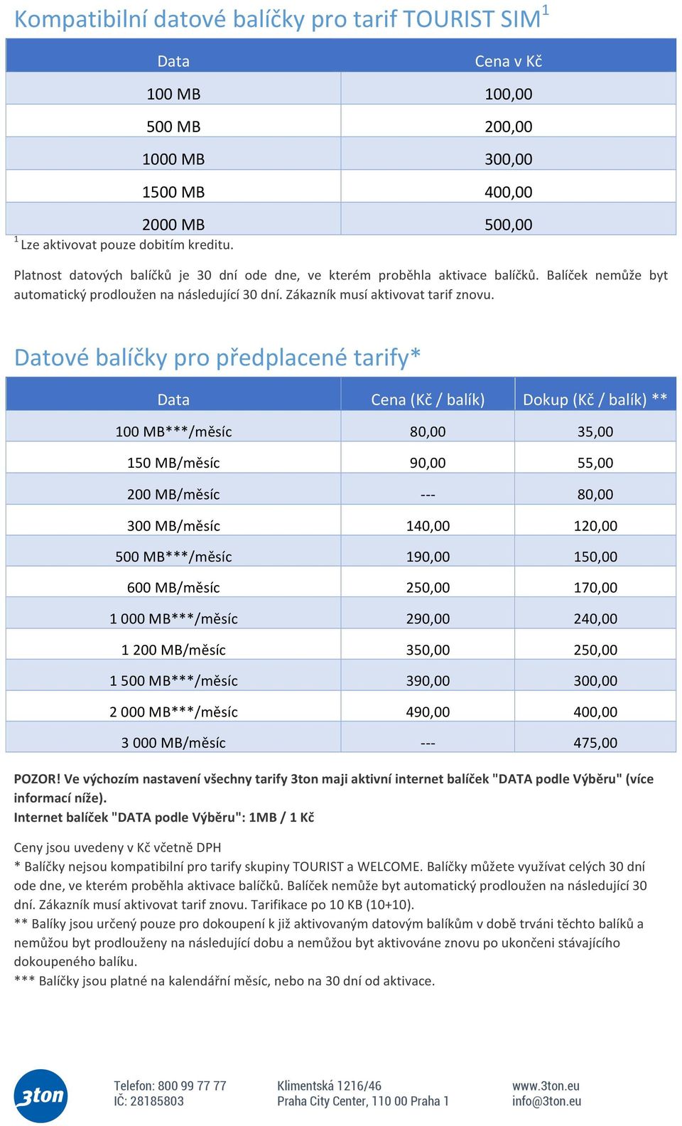 Datové balíčky pro předplacené tarify* Data Cena (Kč / balík) Dokup (Kč / balík) ** 100 MB***/měsíc 80,00 35,00 150 MB/měsíc 90,00 55,00 200 MB/měsíc - - - 80,00 300 MB/měsíc 140,00 120,00 500