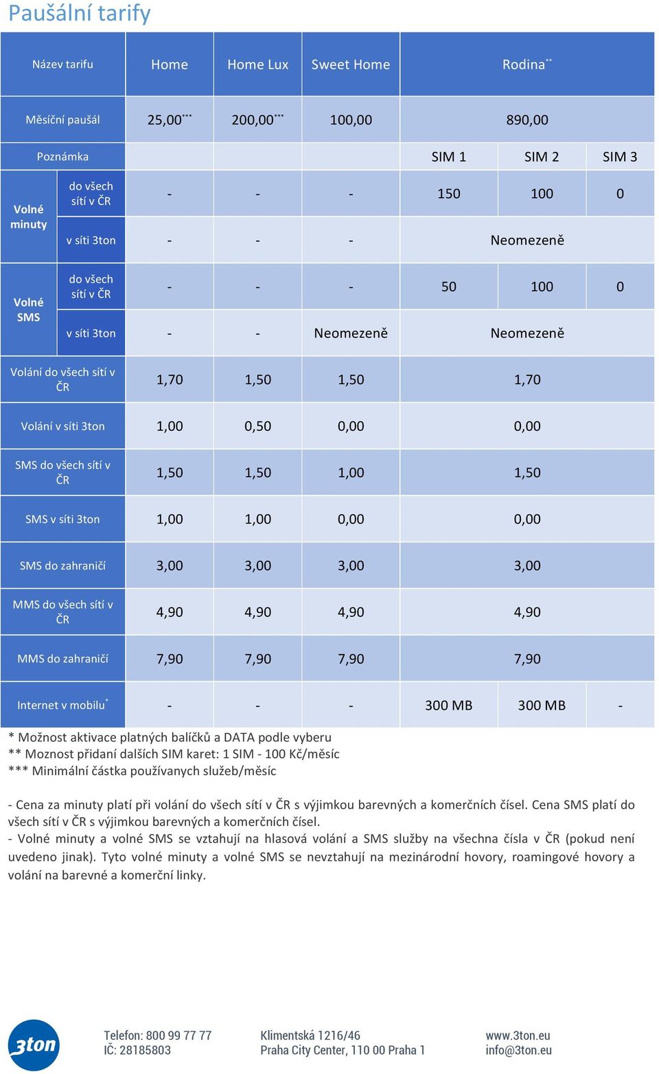 v síti 3ton 1,00 1,00 0,00 0,00 SMS do zahraničí 3,00 3,00 3,00 3,00 MMS do všech sítí v 4,90 4,90 4,90 4,90 MMS do zahraničí 7,90 7,90 7,90 7,90 Internet v mobilu * - - - 300 MB 300 MB - * Možnost